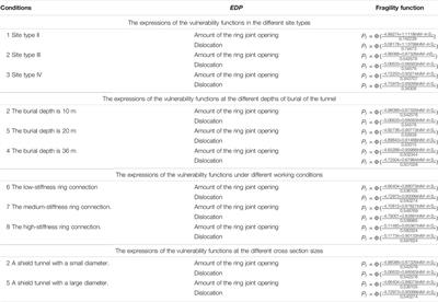 Examination of Longitudinal Seismic Vulnerability of Shield Tunnels Utilizing Incremental Dynamic Analysis